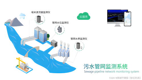 排水管網信息化平臺 科技賦能,助力城市水環境管理升級