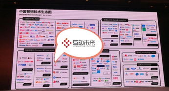 互動(dòng)未來上榜中國數(shù)字營銷技術(shù)生態(tài)圖，引領(lǐng)西部數(shù)字營銷技術(shù)服務(wù)新篇章