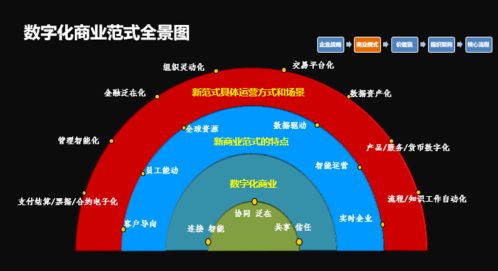 數字技術賦能企業財務轉型 上海國家會計學院劉勤教授解析核心路徑